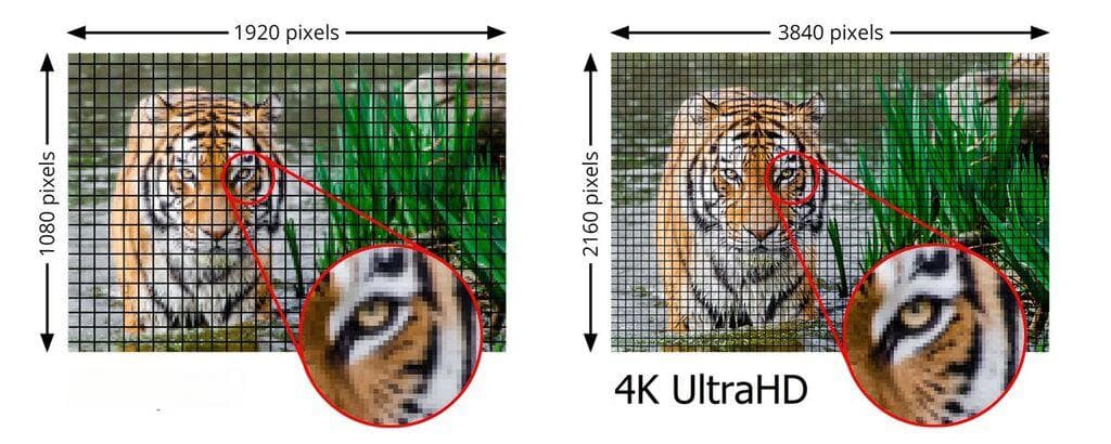 HDMI 1.4b规范：详解新增功能与特性