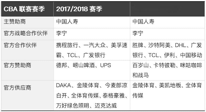 姚明辞任篮协主席，中国人寿损失几何？