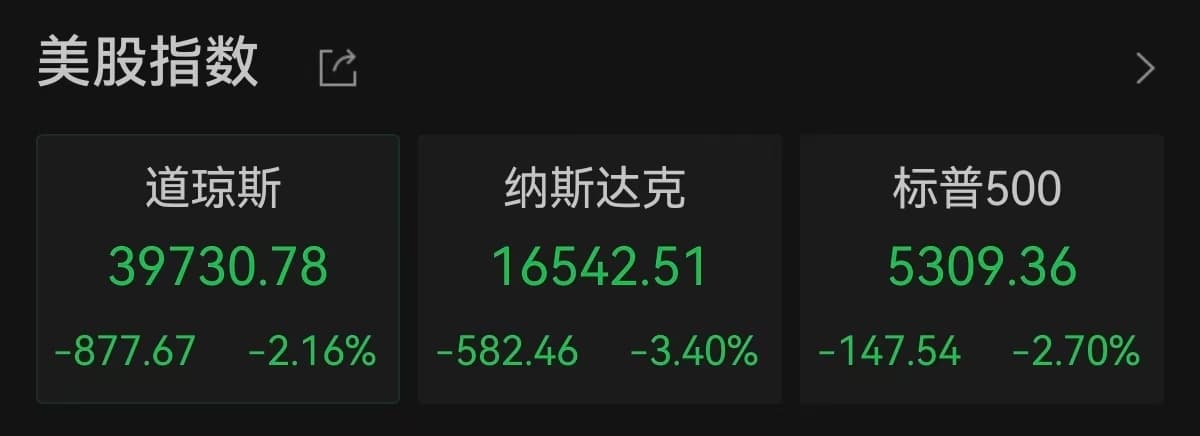 重磅宏观数据发布，美股大幅低开！国际原油期货跳水