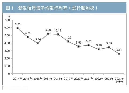 信用债供给新特征及投资展望