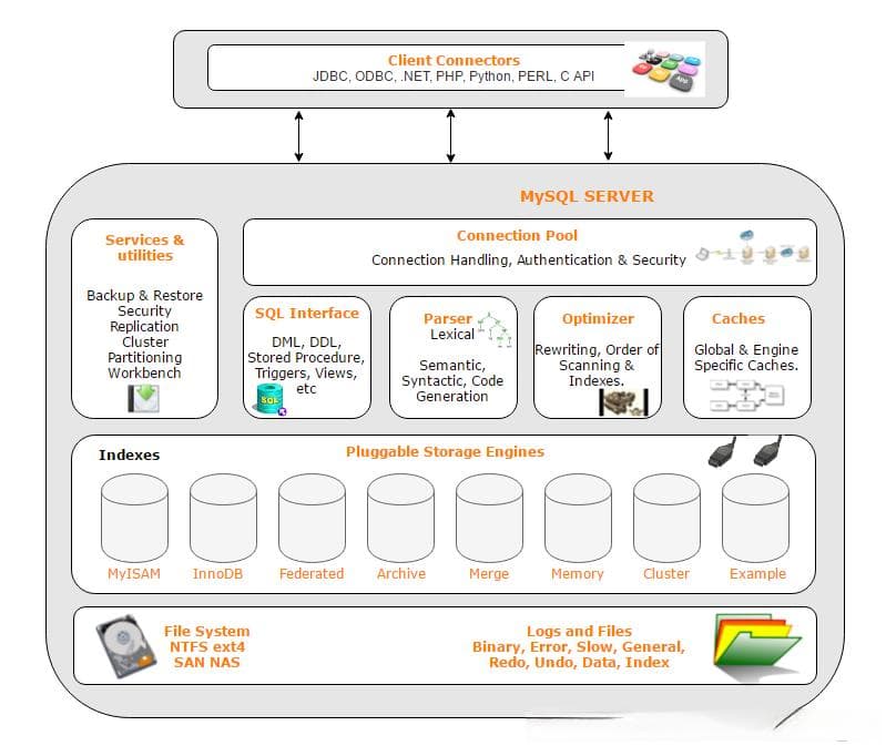 MySQL数据库基础教程：从概念到实战