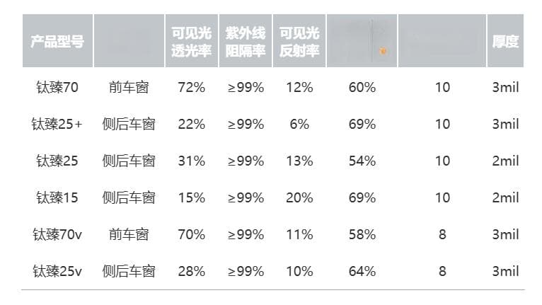 实测对比：国产车膜与进口库存车膜性能大解析