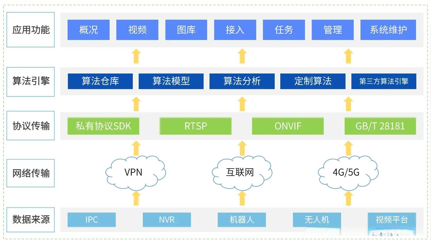 5G技术如何提升安防监控摄像头的数据传输效率