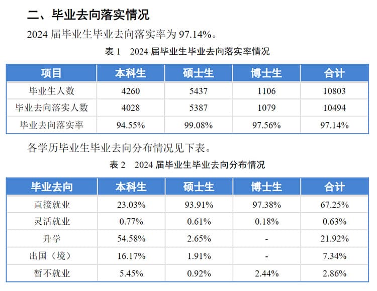 同济大学2024届本科毕业生就业质量报告：本科毕业生深造率达70.75%