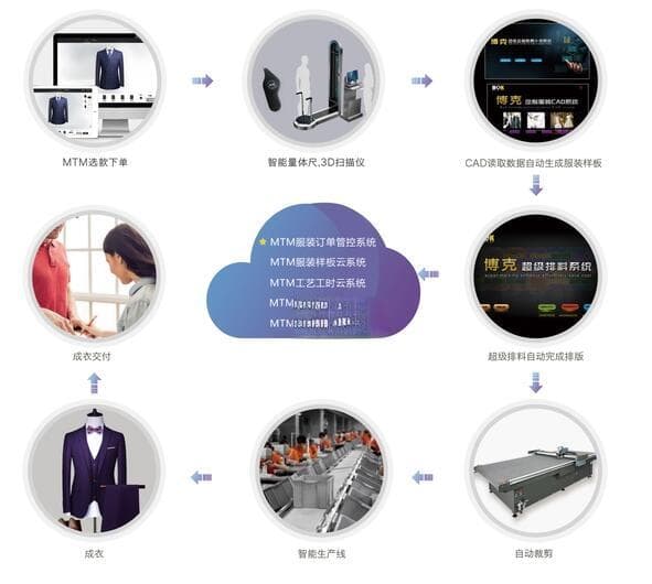 传统与现代服装制版技术的较量：效率与精确度的革新