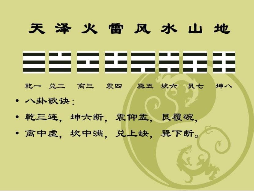 《六十四卦》象征系统：从符号到意义的转化