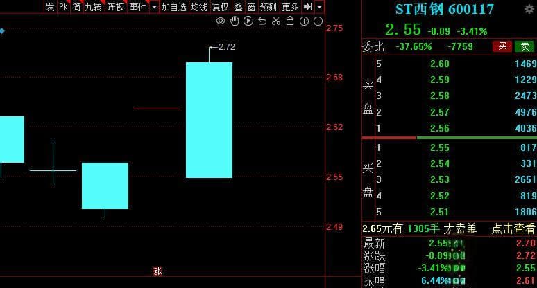 剑指“摘星脱帽”，名单来了！超40只ST股已提交申请