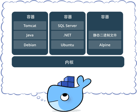 Docker核心概念总结