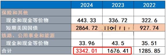 重磅！伯克希尔2024年财报出炉，巴菲特明确接班人，十大要点一览