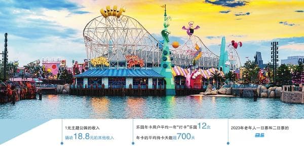 2024主题公园发展报告出炉：一座“城”改变了一座城