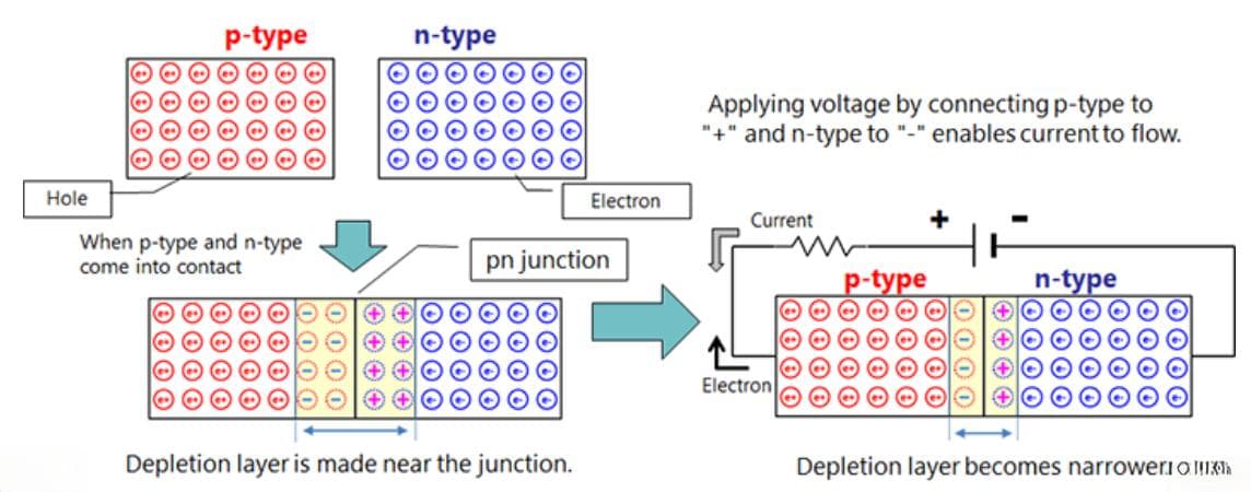 模拟集成电路中的四种晶体管：二极管、三极管、MOS管和IGBT