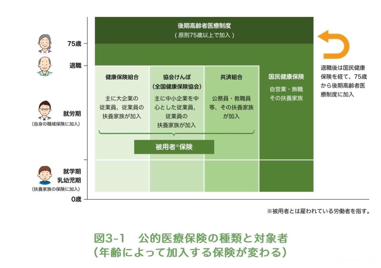 日本医保的制度介绍，看看和我们有什么不一样？