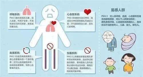 雾霾天做好个人防护