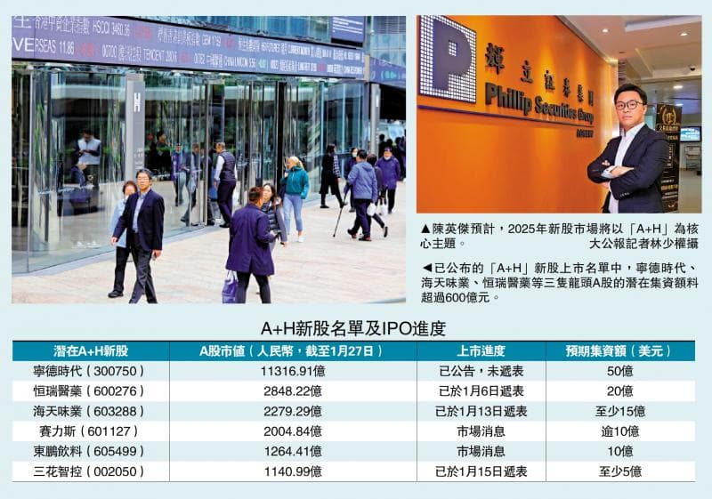 开年看发展：新股市场聚焦“A+H” 港集资料达1600亿
