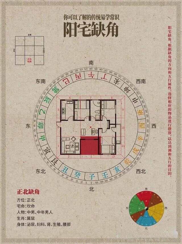 八宅命卦法的要领与内涵：从传统到现代的风水智慧