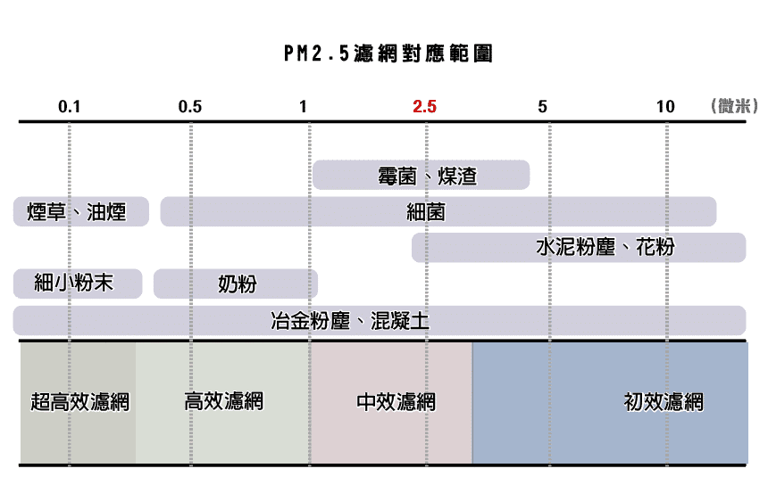无尘室耗材有哪些？无尘室洁净度的幕后功臣