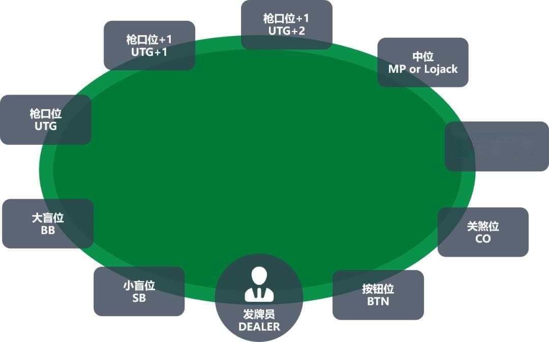 德州扑克规则详解：从入门到精通的完整指南