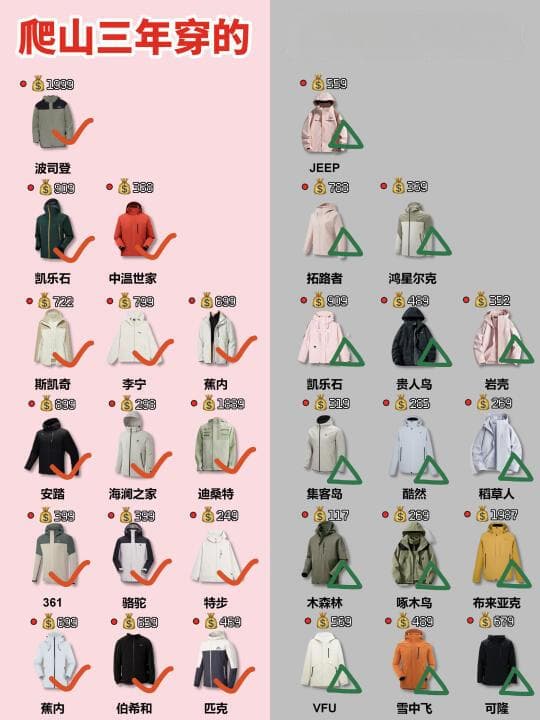 精选内容集|挑选冲锋衣让你的登山体验更加舒心
