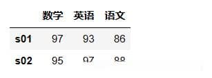 Pandas DataFrame创建方法详解