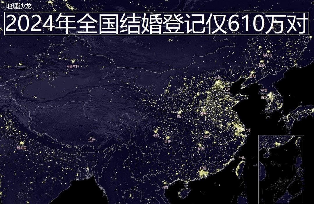 2024年全国结婚登记610万对同比下降20%，离婚登记却增加2.8万对
