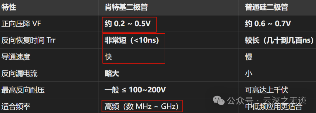 肖特基二极管：防倒灌的好帮手