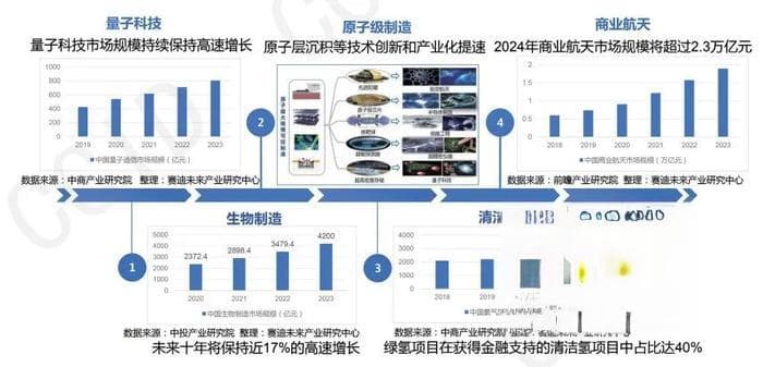 判断2025 | 我国未来产业发展形势展望