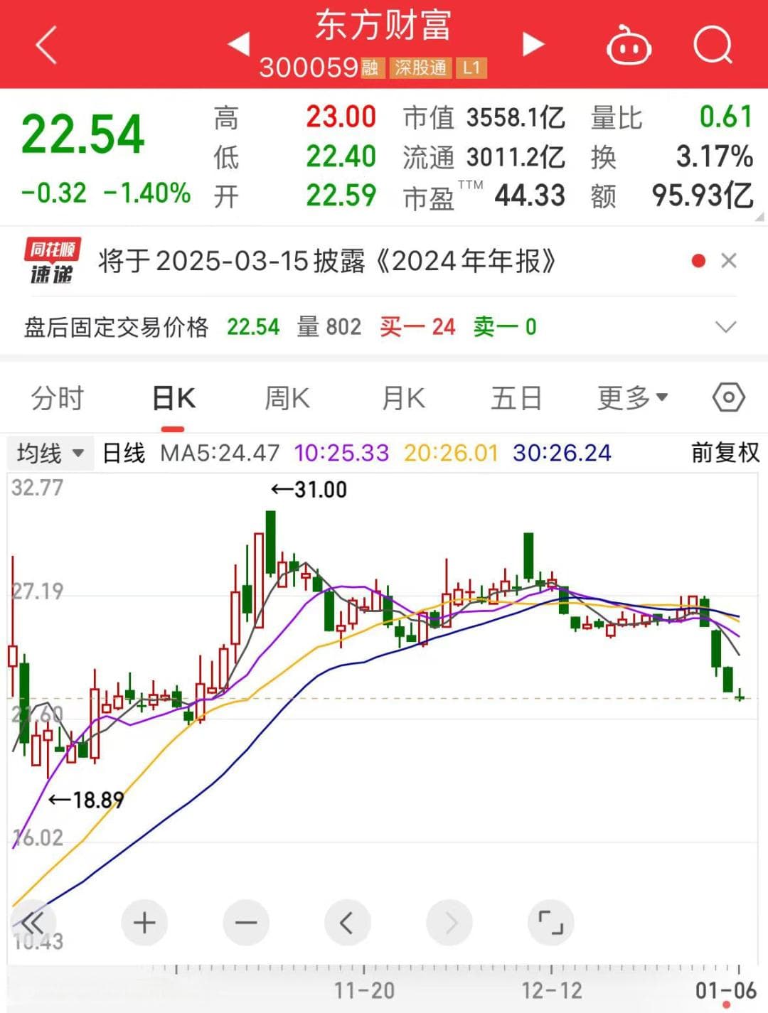 A股成交额骤降近七成，技术面现企稳信号
