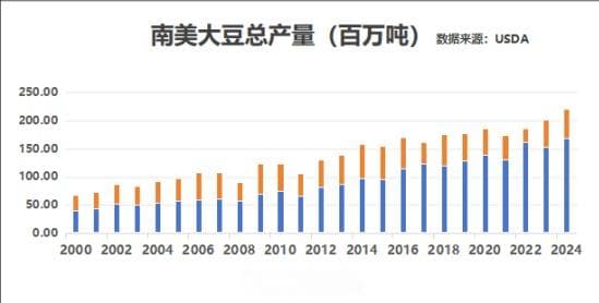 豆粕M2509合约未来可期