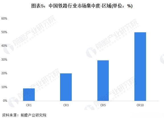2024年中国铁路行业竞争格局及市场份额深度分析