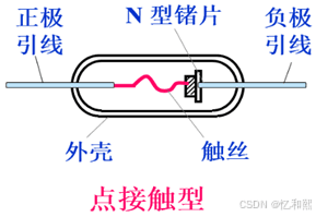 【模电笔记】——半导体二极管及其基本电路