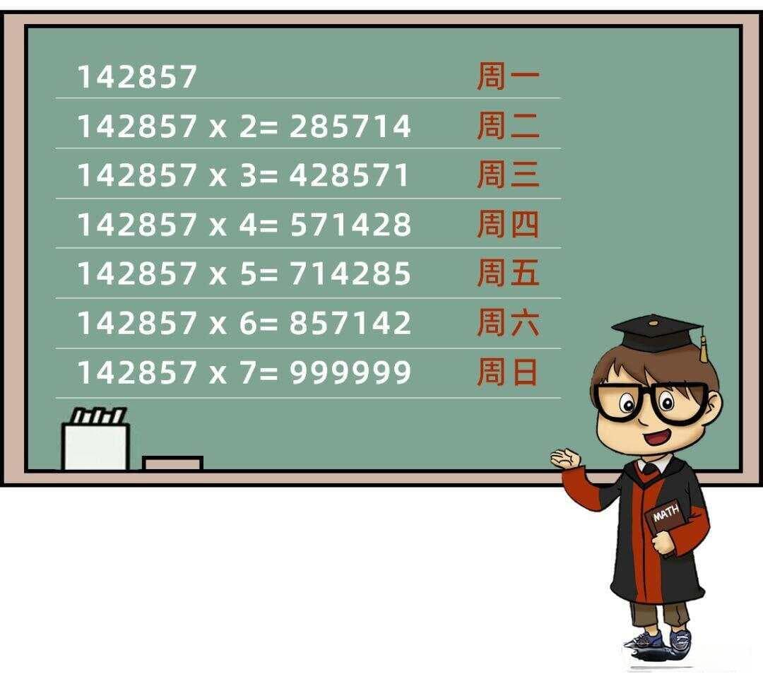 142857，一串神奇的数字！
