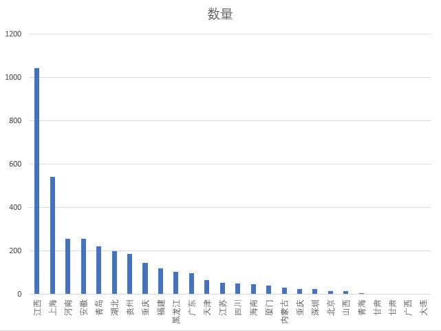 严查！取消3545家高新技术企业资格，上市公司被追缴税款6000-7000万元
