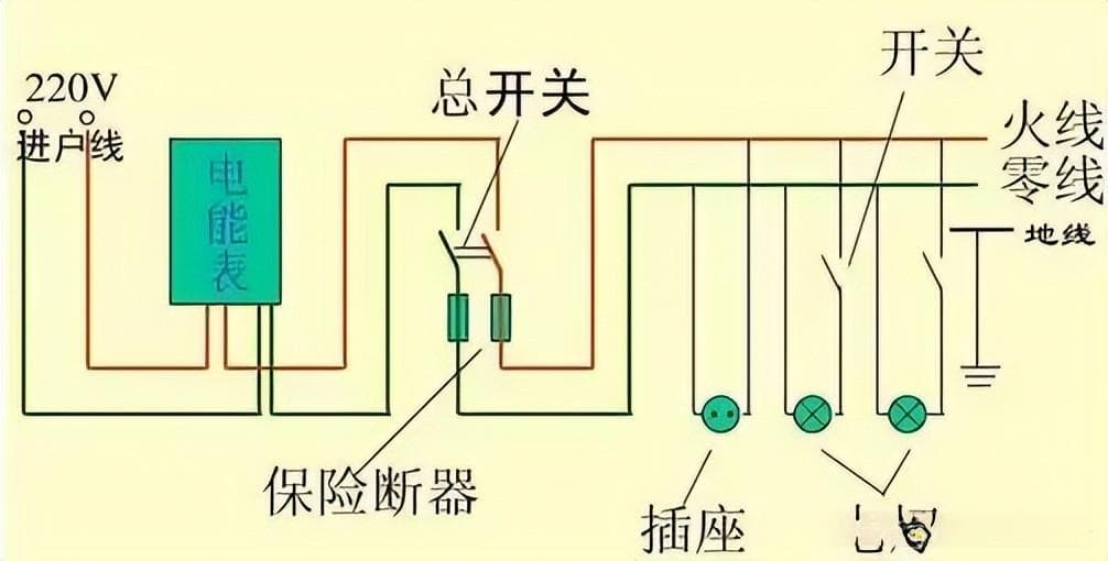 家用电线，我们应该选哪种规格大小，才不会过流