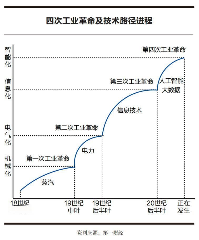 取代房地产！中国第一大支柱产业，变了