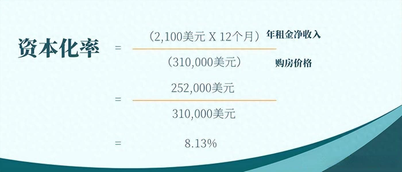 2024年买房必懂的5个关键指标