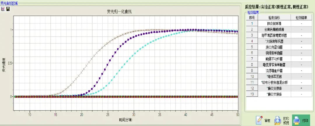 快速鉴别「细菌感染」和「病毒感染」，就看这 3 点