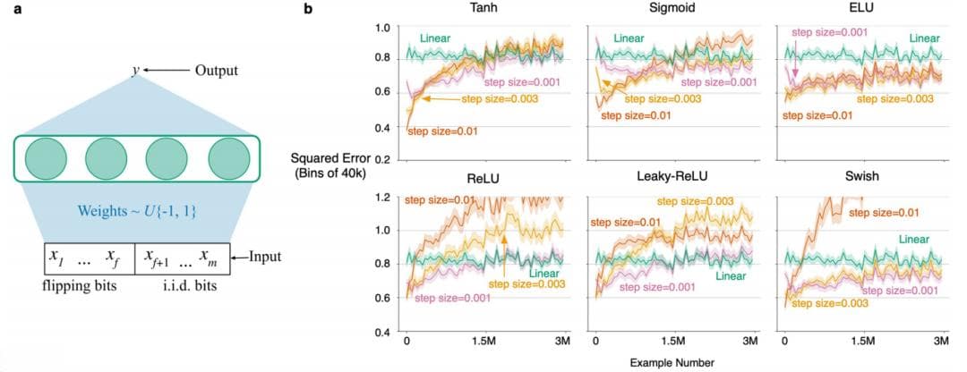 荣登Nature！ 持续学习（Continue Learning）取得最新突破