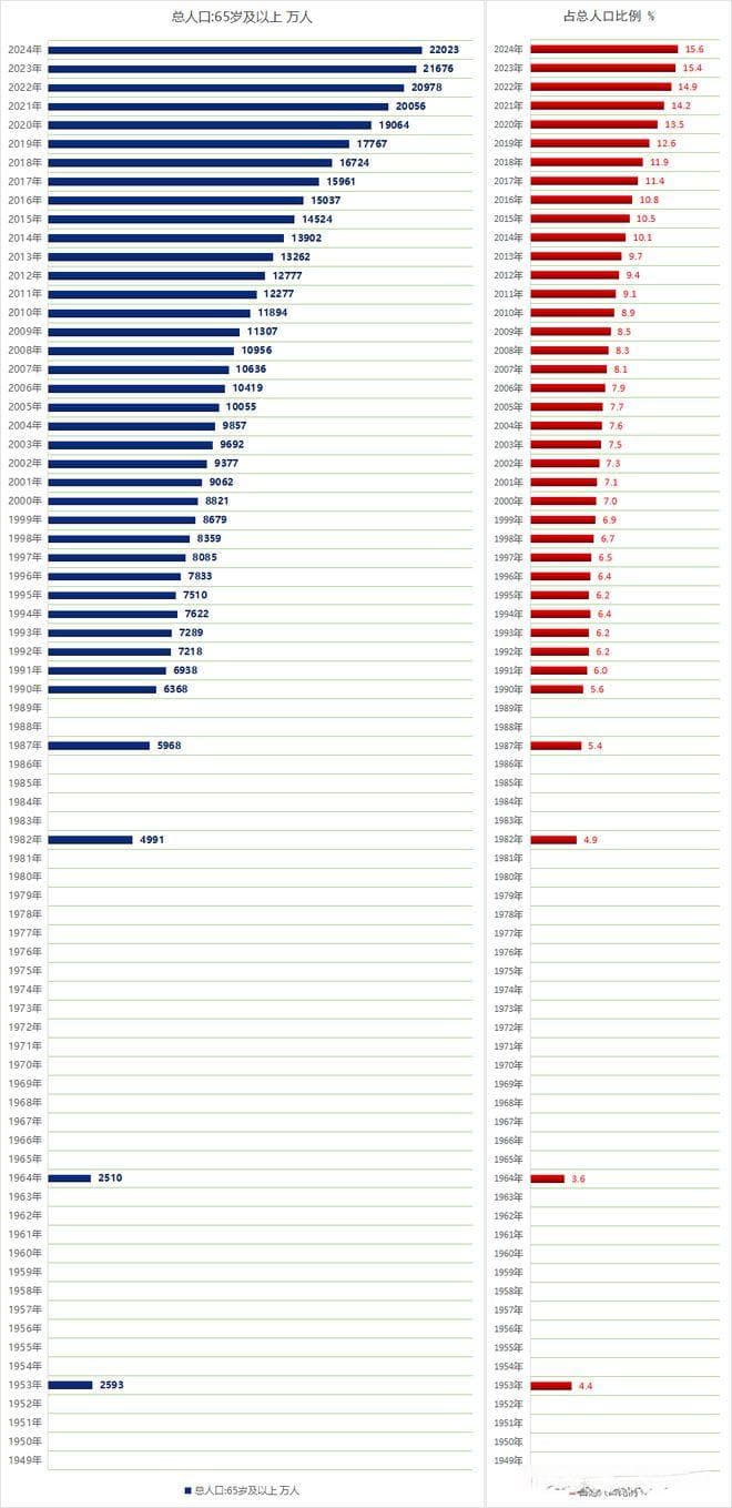 2024年中国人口结构深度解析：老龄化加剧，劳动力人口持续减少