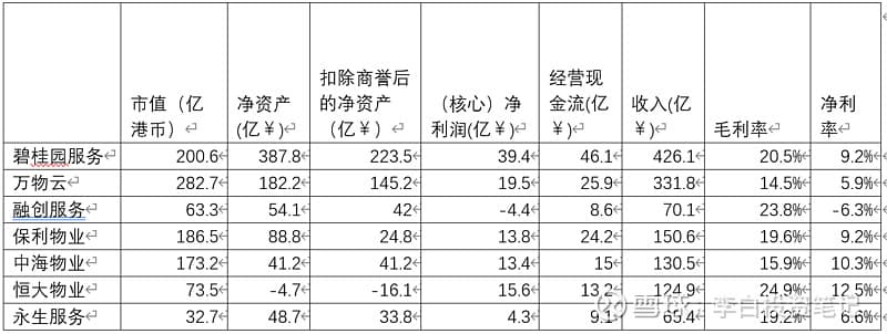 论物业股罕见的投资机会