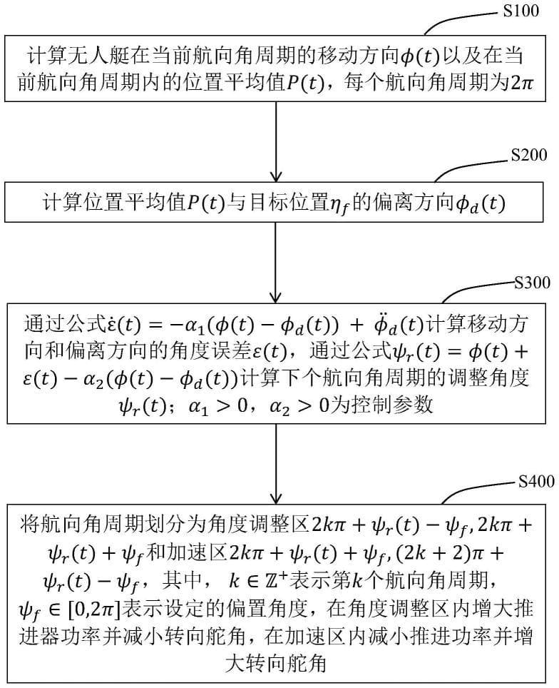 容错系统在人工智能和机器学习中的应用