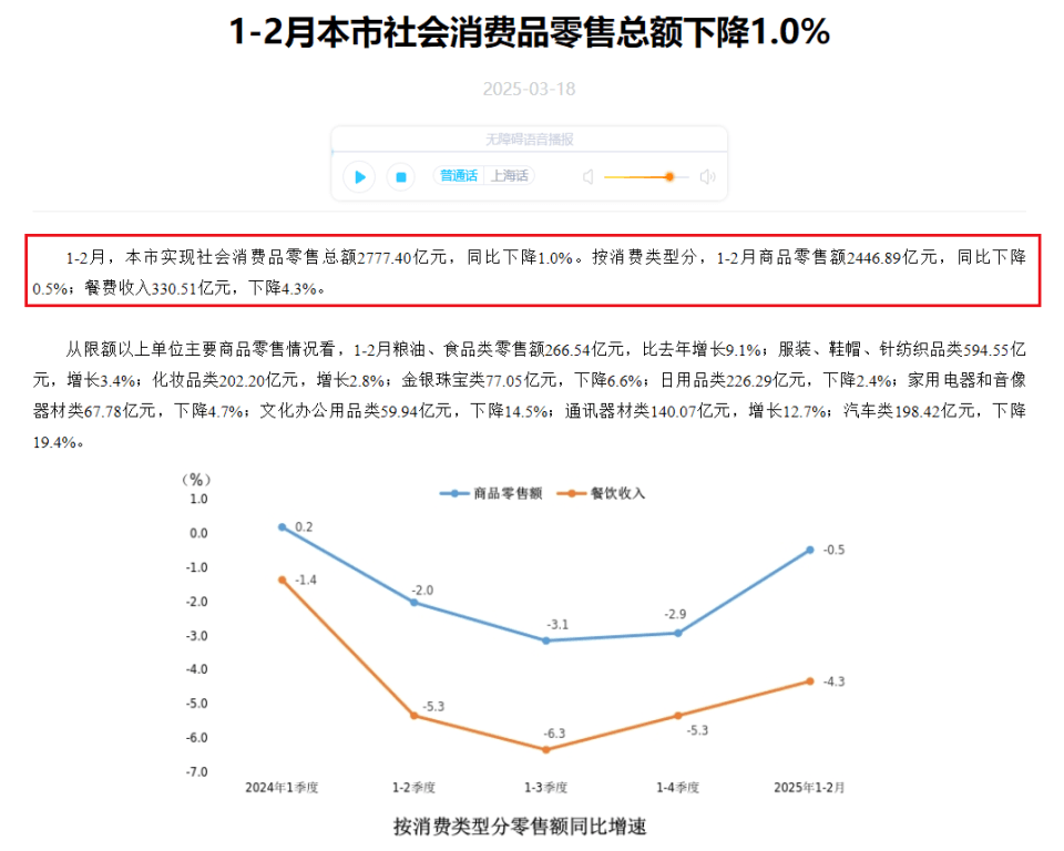 北京、上海，输给了中小城市！