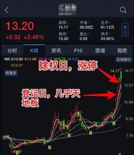 股票交易必懂：除权(XR)和除息(XD)详解