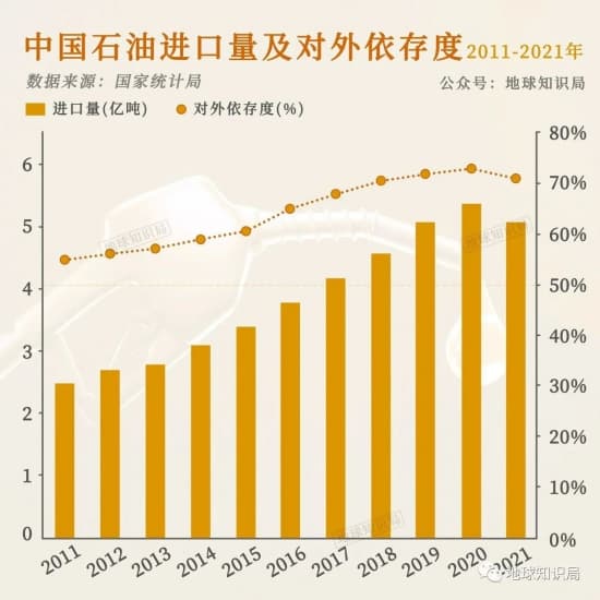我们还有多少石油资源？