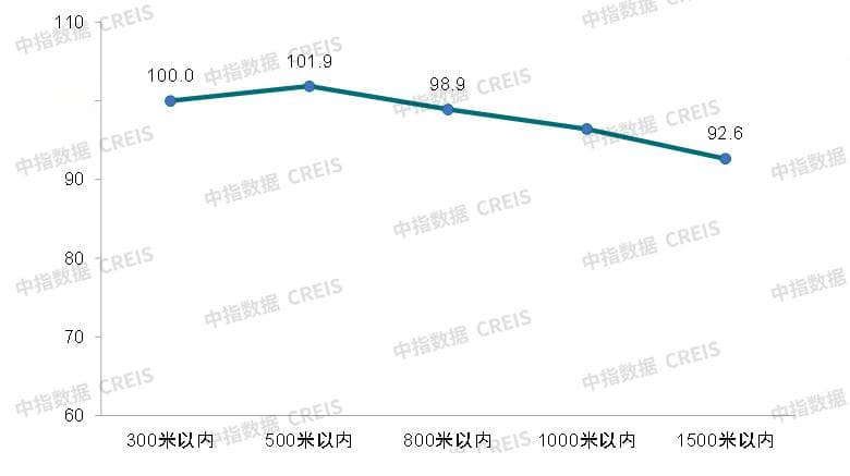 地铁建设持续收紧，TOD项目价值凸显