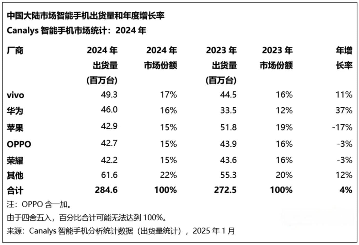 赵明退场，荣耀走入风暴
