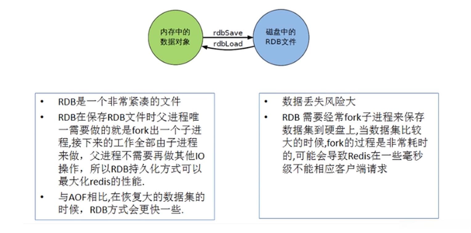 Redis 持久化详解：RDB 与 AOF 的机制、配置与最佳实践