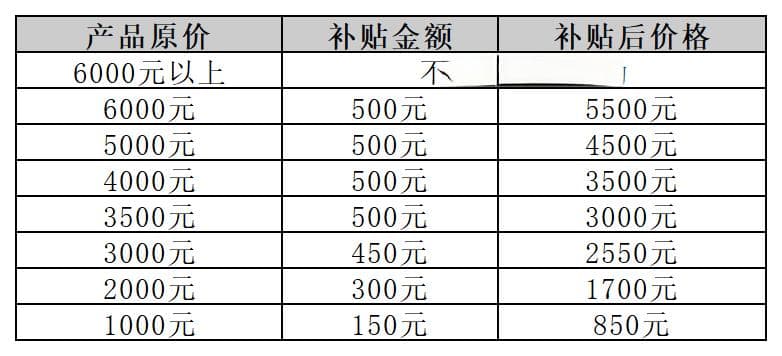 手机国补上线 高端手机纷纷破价6000元