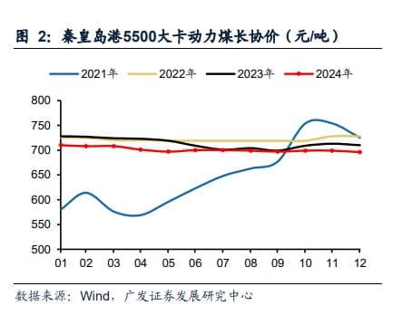 2025年煤炭行业分析：高股息高弹性，煤炭或开启新一轮周期