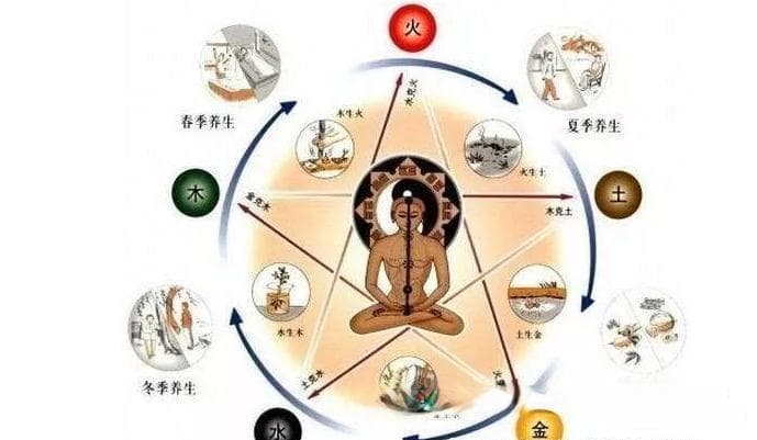 八字测寿命：五行平衡才是王道！
