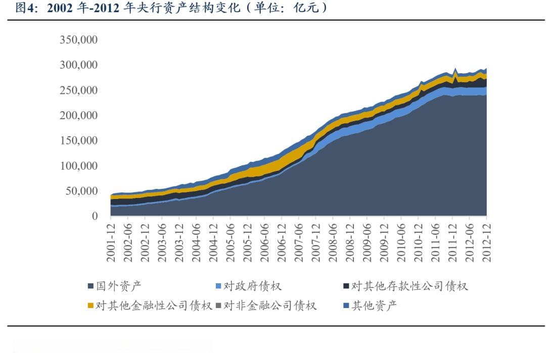 从央行资产负债表看货币政策工具变迁—写在央行借入卖出国债之际